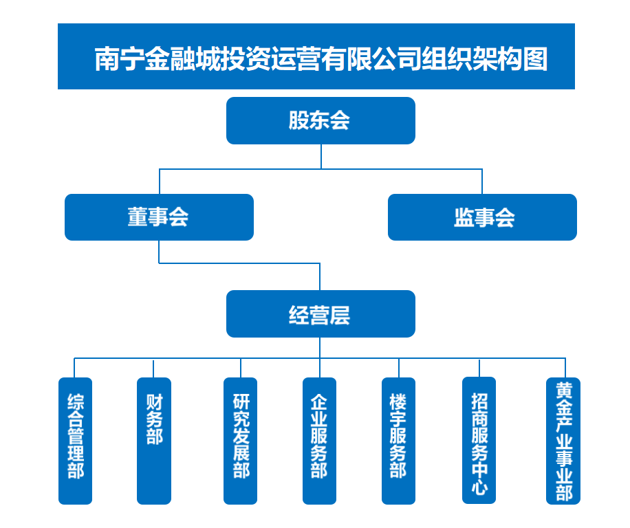 公司組織架構(gòu)圖（2023.11.15）.png